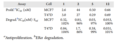 图四 化合物1,2,5,12对mcf7和t47d细胞活性测试